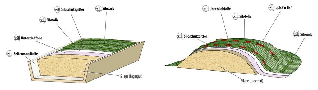 Siloschutz